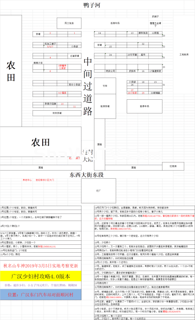 老攻略 老玩法 广汉少妇村